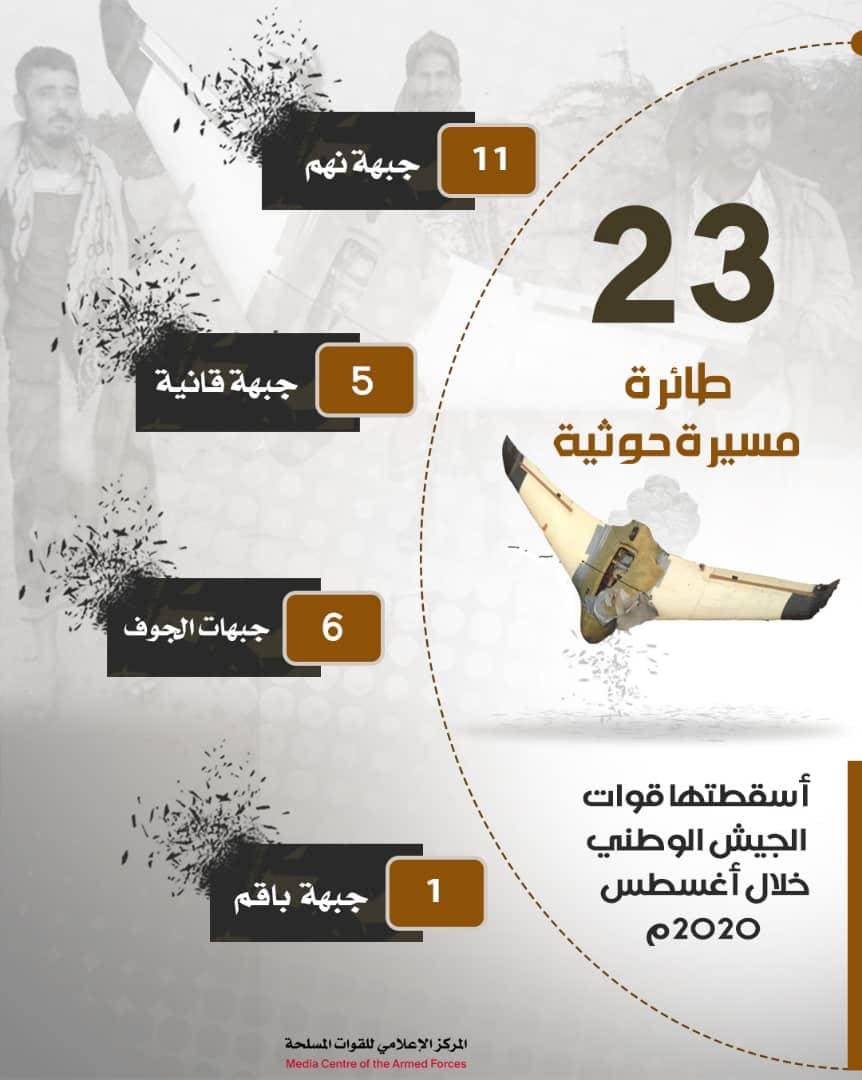 الجيش يسقط 23 طائرة مسيرة تابعة لمليشيا الحوثية خلال شهر