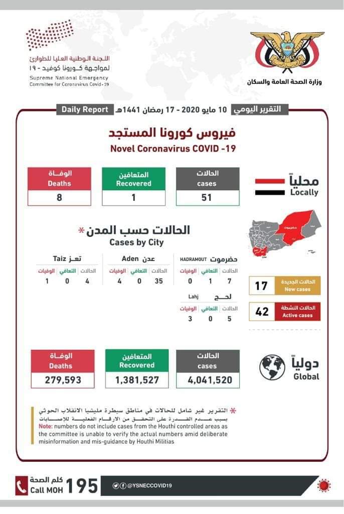 ‏آخر مستجدات فيروس كورونا في اليمن