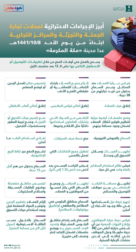 التجارة السعودية تحدد أبرز الإجراءات الإحترازية للمحال التجارية 