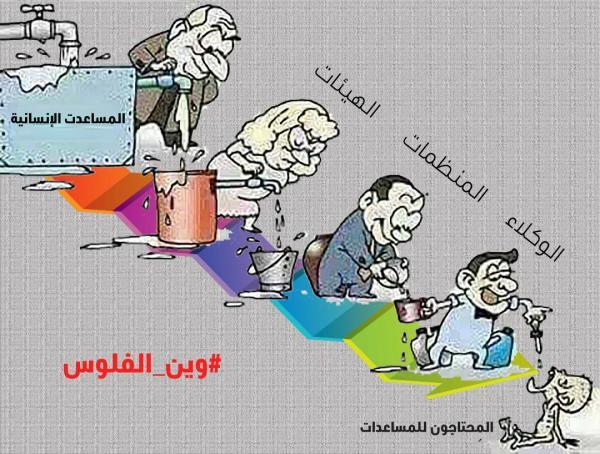 مسؤول: المنظمات الدولية العاملة في اليمن تبدد الأموال 